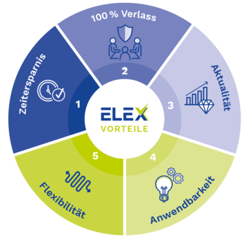 ELEX Vorteile